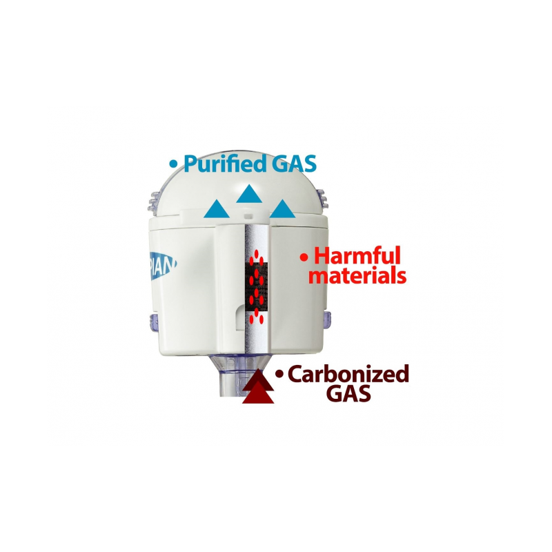 Trokar chirurgiczny - Zerone