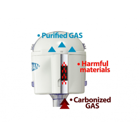 Trokar chirurgiczny - Zerone